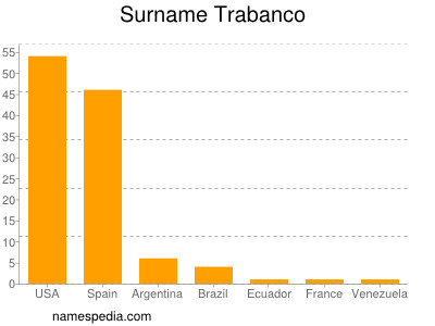 Familiennamen Trabanco