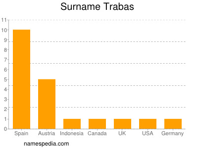 Surname Trabas