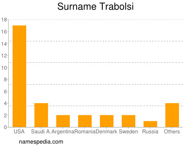 Familiennamen Trabolsi