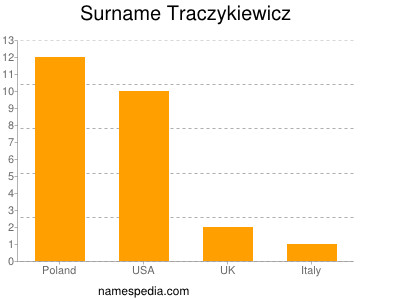 Familiennamen Traczykiewicz
