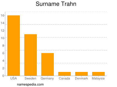 Surname Trahn