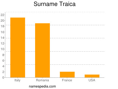 Familiennamen Traica
