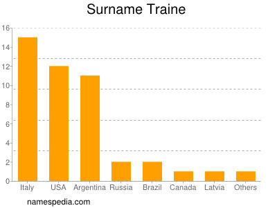 Surname Traine