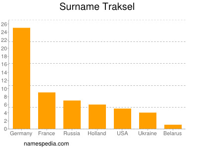 nom Traksel