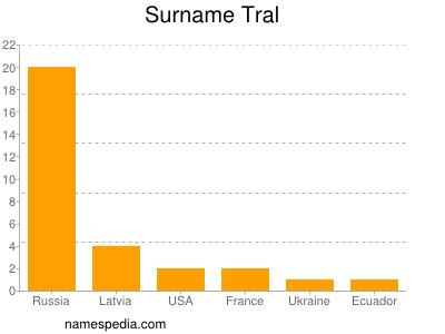 Surname Tral