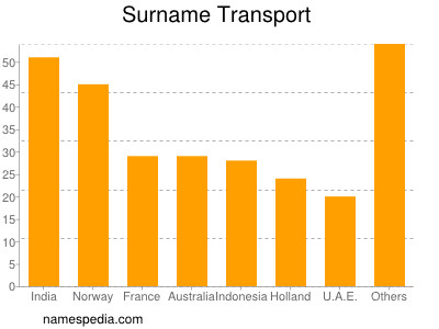 Surname Transport