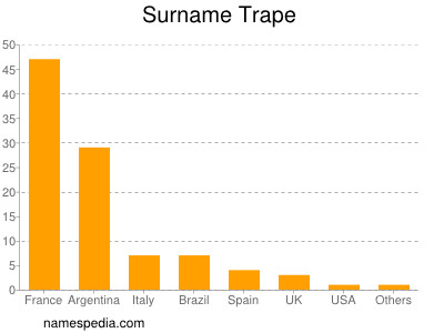 nom Trape