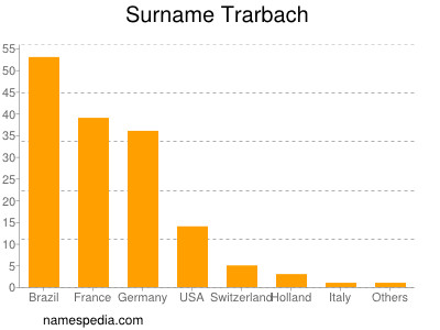 Familiennamen Trarbach