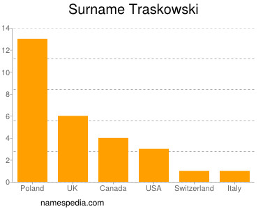 nom Traskowski