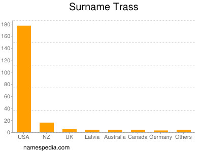 nom Trass