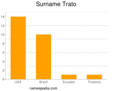 Surname Trato