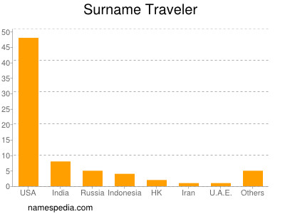Surname Traveler