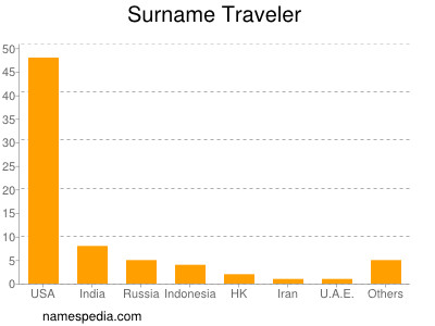 Familiennamen Traveler