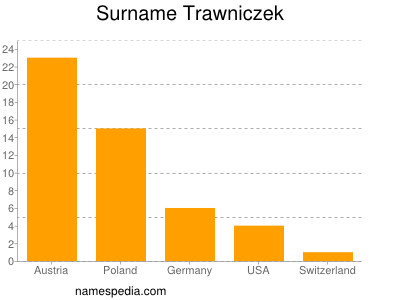 Familiennamen Trawniczek