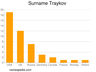 Familiennamen Traykov