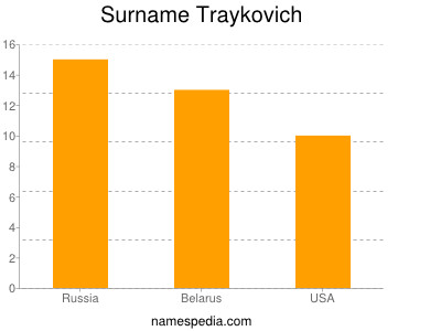 Familiennamen Traykovich