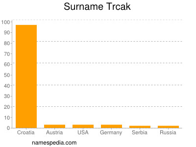 nom Trcak