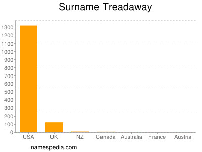 Surname Treadaway