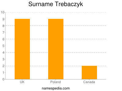 Familiennamen Trebaczyk