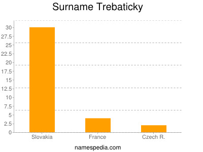 nom Trebaticky