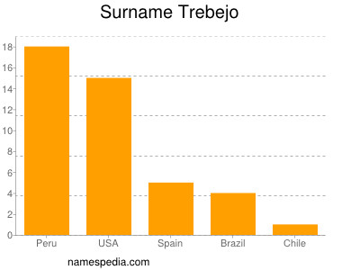 Familiennamen Trebejo