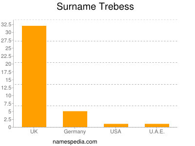 nom Trebess