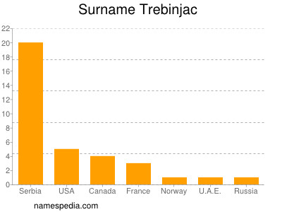 Familiennamen Trebinjac