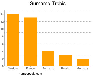 Surname Trebis