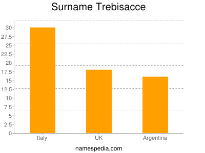 Surname Trebisacce