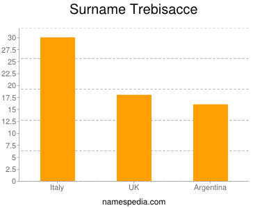 Familiennamen Trebisacce