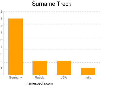 Surname Treck