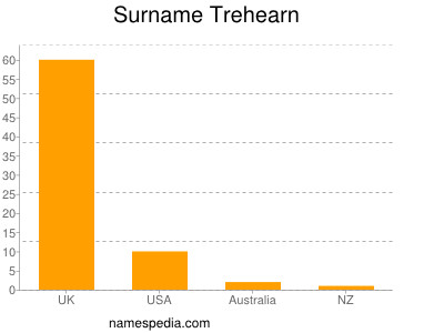 Familiennamen Trehearn
