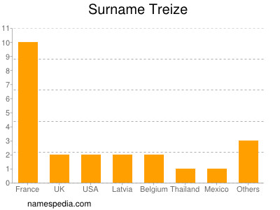 nom Treize