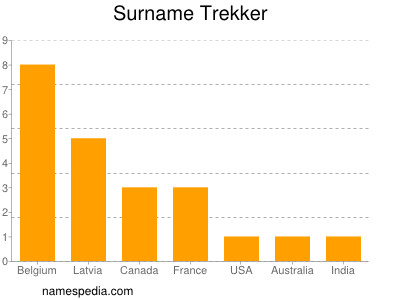 Familiennamen Trekker