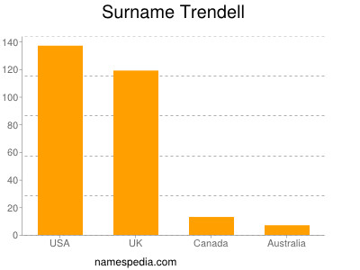 Surname Trendell