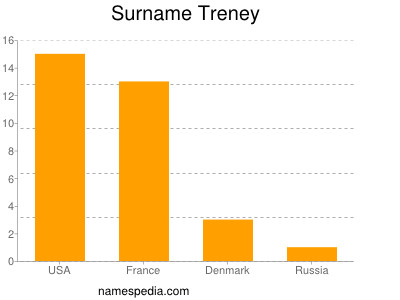Familiennamen Treney