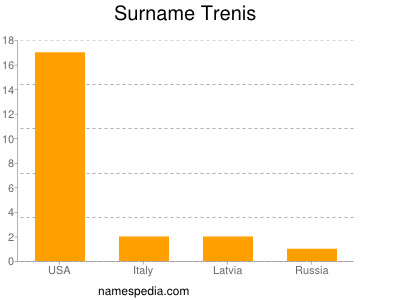 Surname Trenis