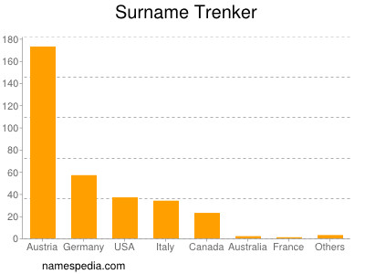 nom Trenker