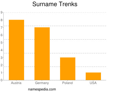 Familiennamen Trenks