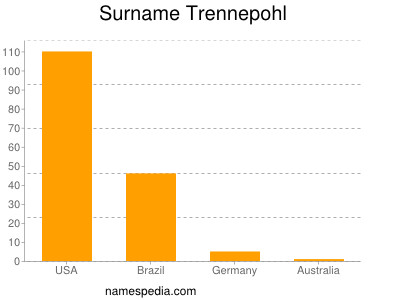 Familiennamen Trennepohl