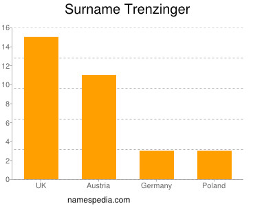 nom Trenzinger