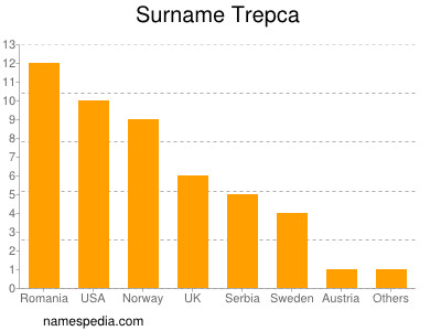 nom Trepca