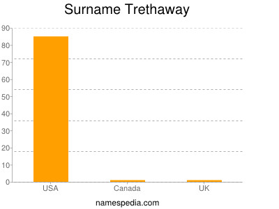 nom Trethaway