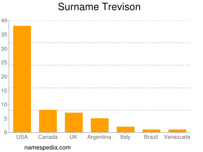 Familiennamen Trevison