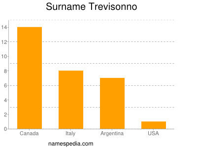 Familiennamen Trevisonno