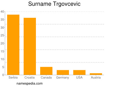 Familiennamen Trgovcevic
