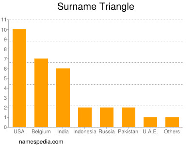 Familiennamen Triangle