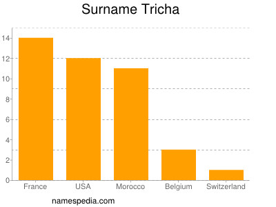 Familiennamen Tricha