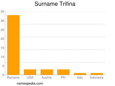 Familiennamen Trifina
