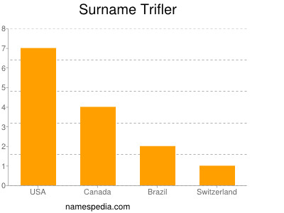 Familiennamen Trifler